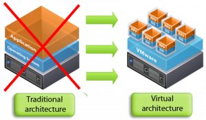 Module 1: Tổng quan vSphere và Ảo hóa